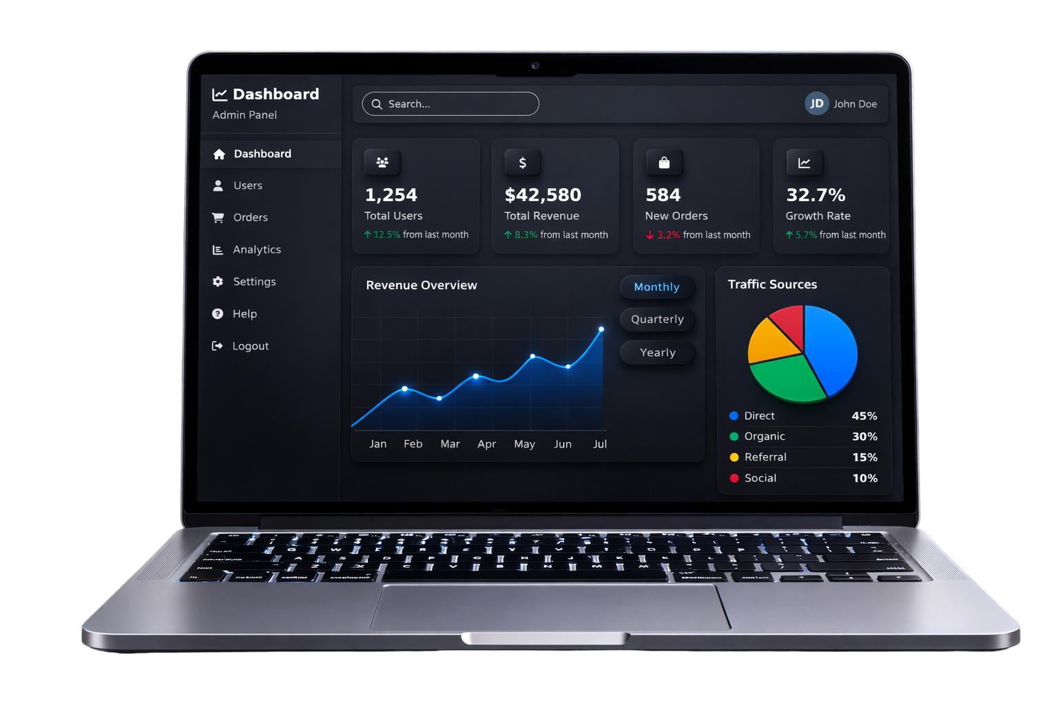 Dashboard